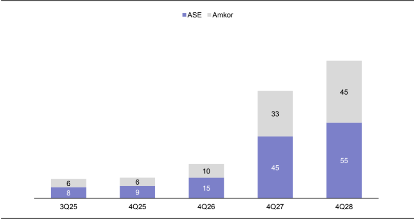 GFHK - ASE 2Q26 review_002